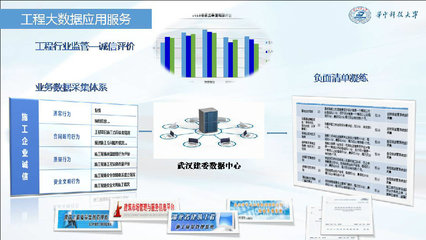 成为全信息化咨询企业,主动迎接全过程造价管理咨询和营运BIM ---易达科技“全过程自动化技术”, 在全国工程造价信息化战略研究成果发布及研讨会首次发布