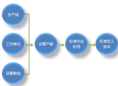 管理软件青豆软件管理软件订制