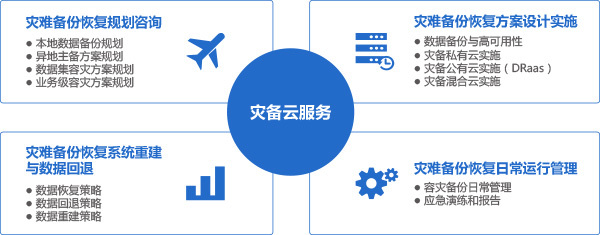 灾备云- 神州信息—金融科技及大数据应用软件和服务的企业