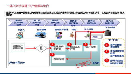 大型集团企业数字化管控平台及信息化治理服务体系建设方案ppt