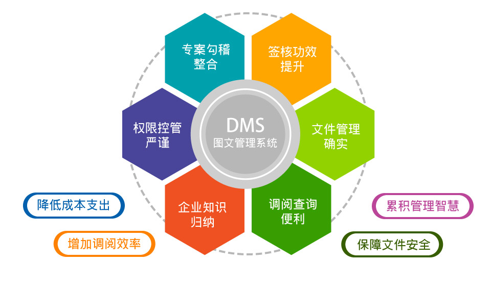 【台塑网dms图文管理系统】正版购买,试用申请,价格咨询—软服之家