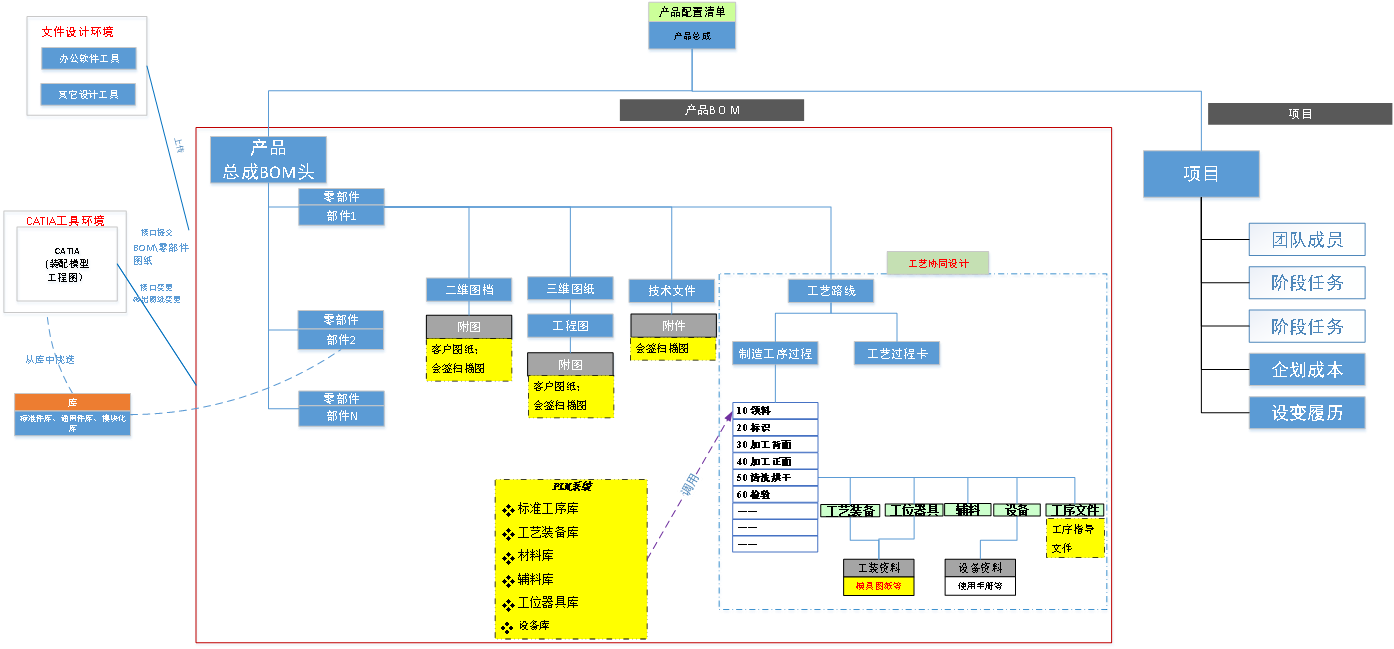 富强集团利用sipm/plm实现apqp过程管理-思普软件官方网站