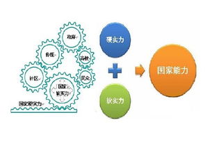 中国咨询产业现实发展水平阶段特点及前瞻